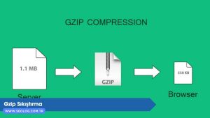 Gzip Sıkıştırma